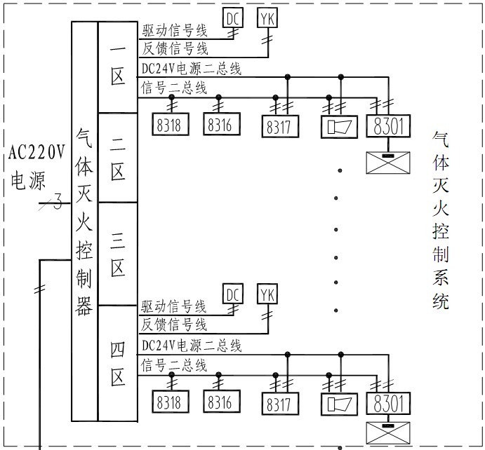 機房內(nèi)氣體消防消防圖