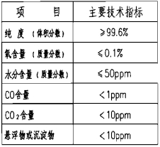 IG-l00 滅火劑技術(shù)性能參數(shù)