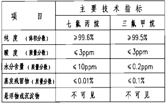 七氟丙烷、三氟甲烷滅火劑技術(shù)性能參數(shù)