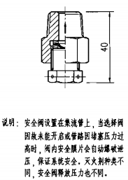 安全閥