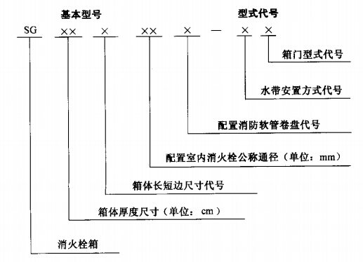 栓箱型號(hào)