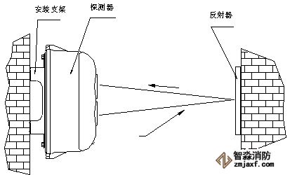 探測器安裝示意圖