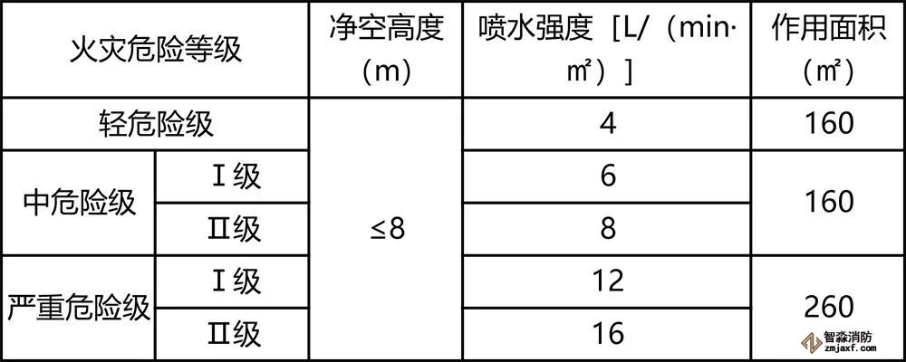 民用建筑和工業(yè)廠房