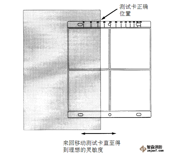 諾帝菲爾遮光器/濾光片怎么測試線性光束感煙探測器
