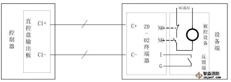海灣GST-LD-KZ08H 直接控制盤