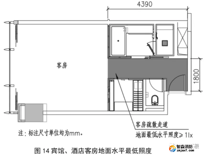 酒店賓館的客房內(nèi)需要安裝疏散(應急)照明燈嗎